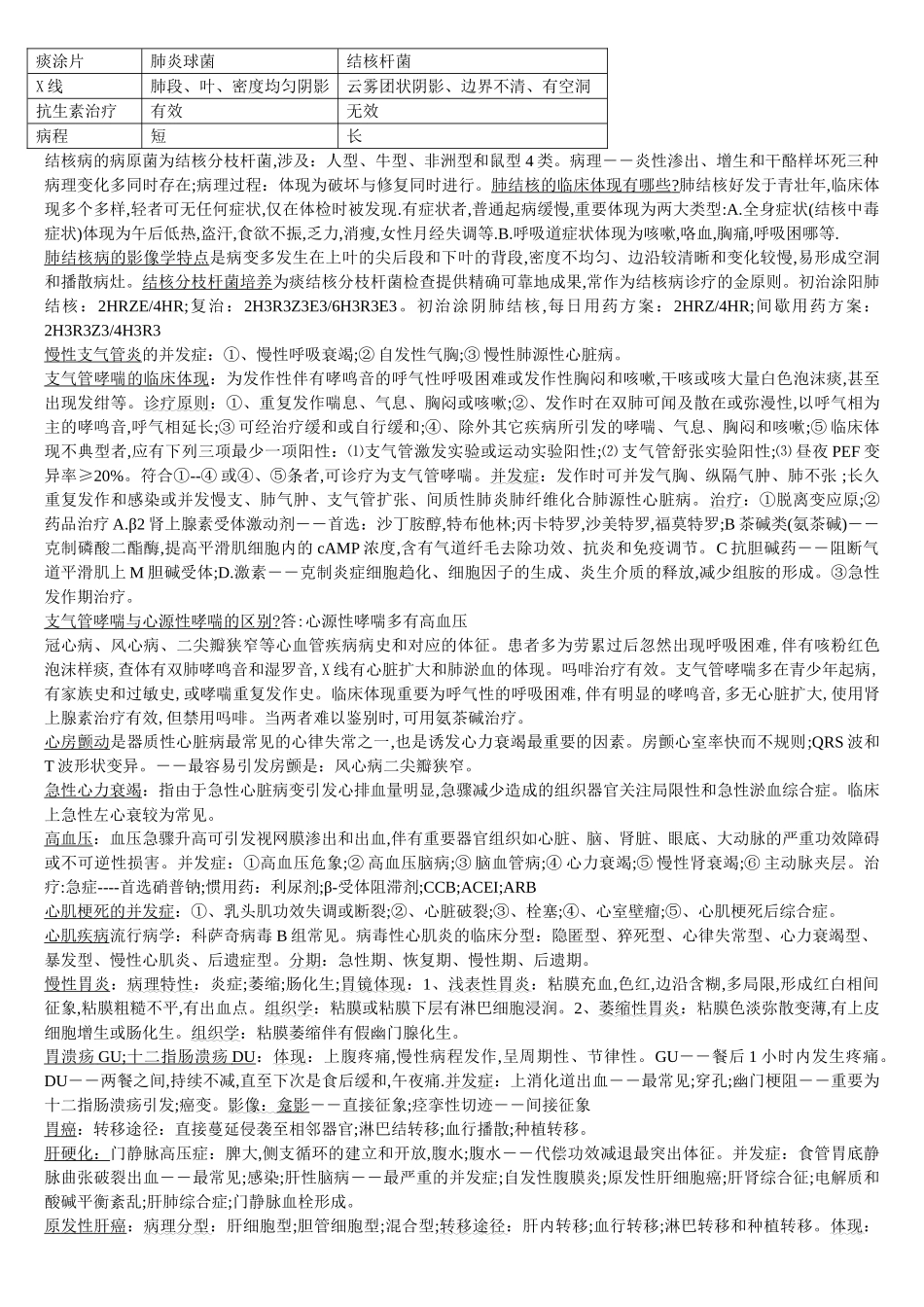 2025年西医内科学重点_第3页