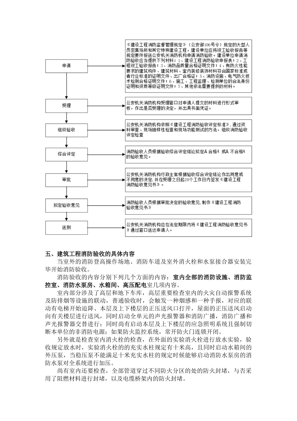 2025年建筑工程消防验收程序及流程_第3页