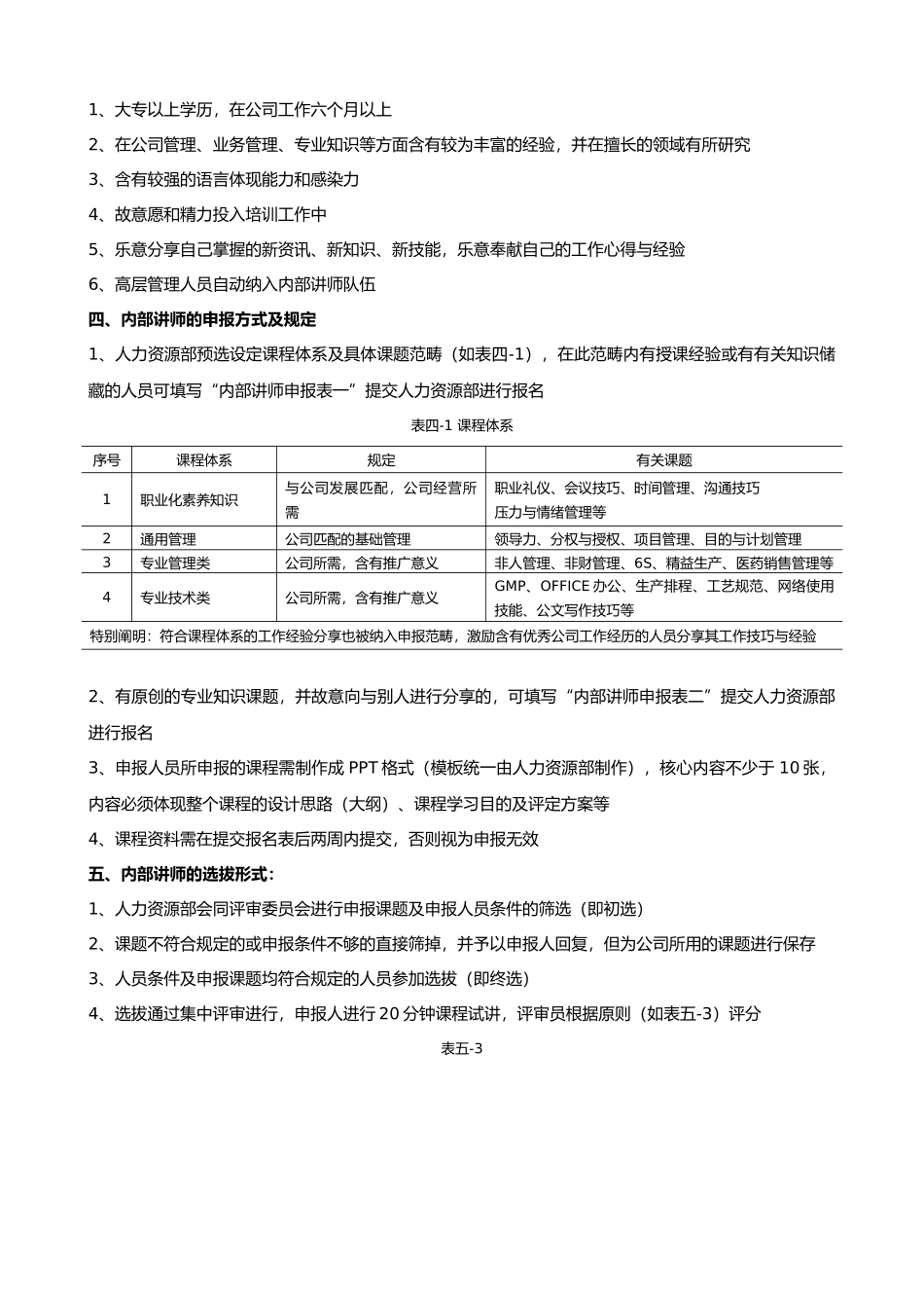 2025年内部讲师选拔和培养方案_第2页