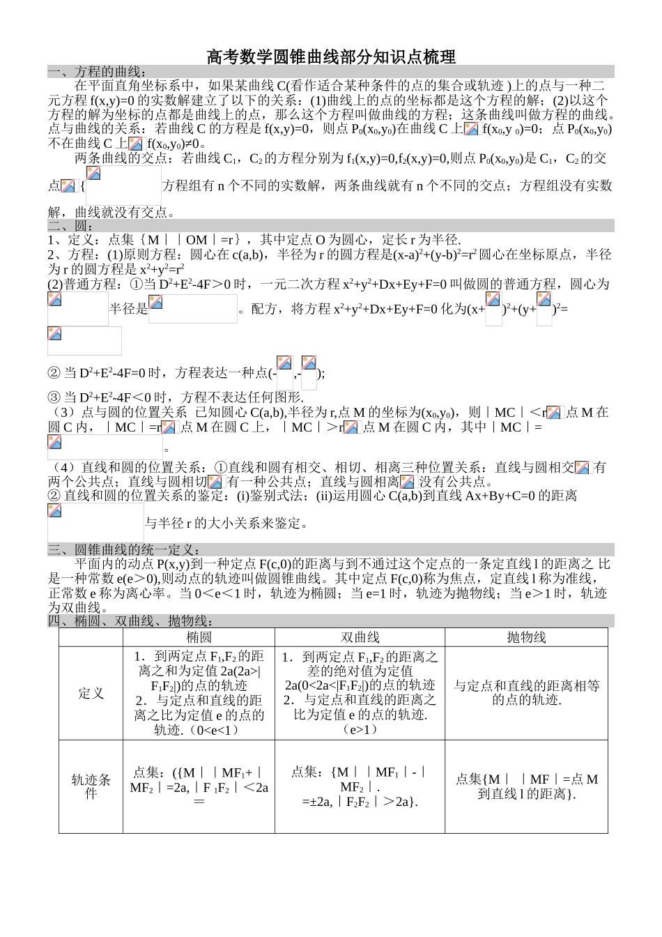 2025年重要高中数学圆锥曲线圆锥曲线的性质对比_第1页