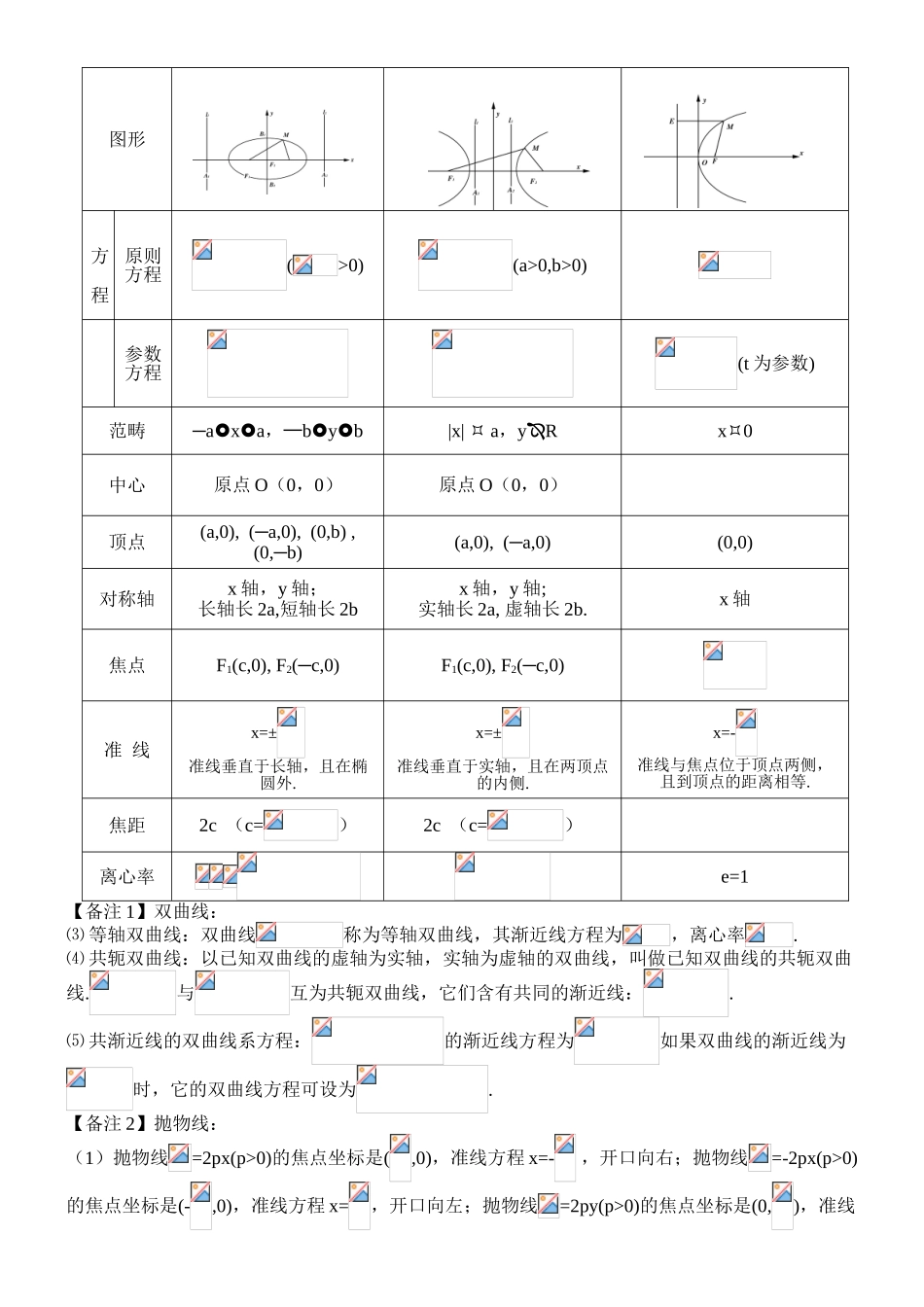 2025年重要高中数学圆锥曲线圆锥曲线的性质对比_第2页