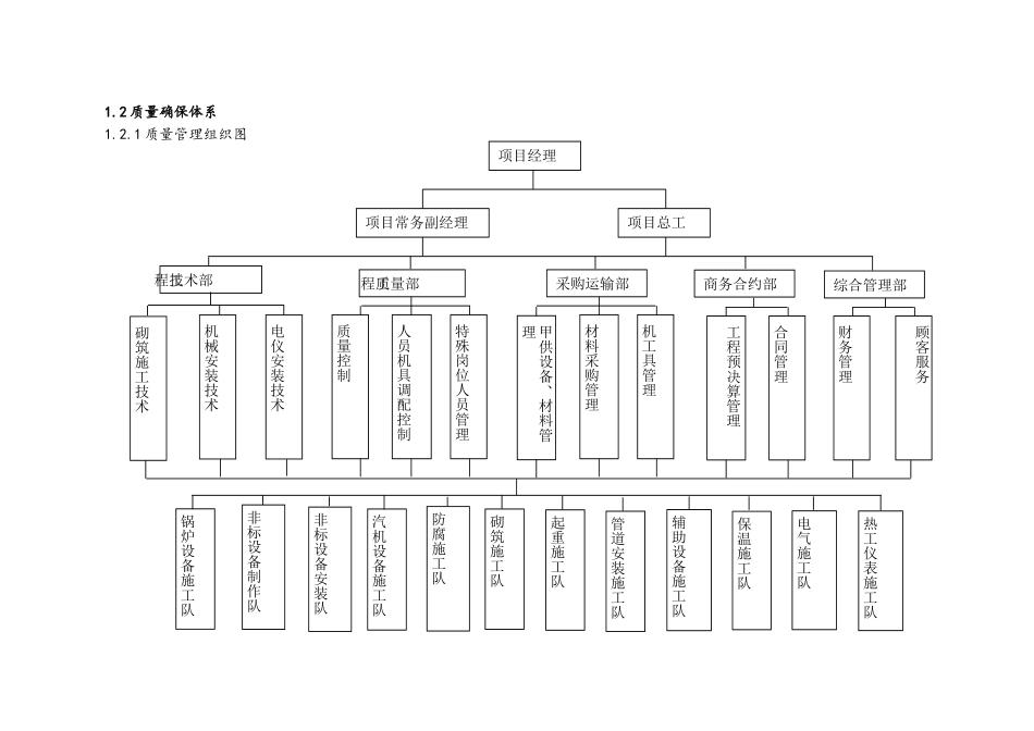 2025年质量控制措施_第2页