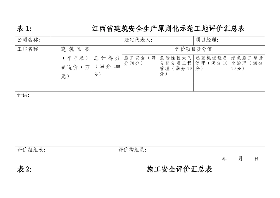 2025年江西省建筑安全生产标准化示范工地评价汇总表_第1页