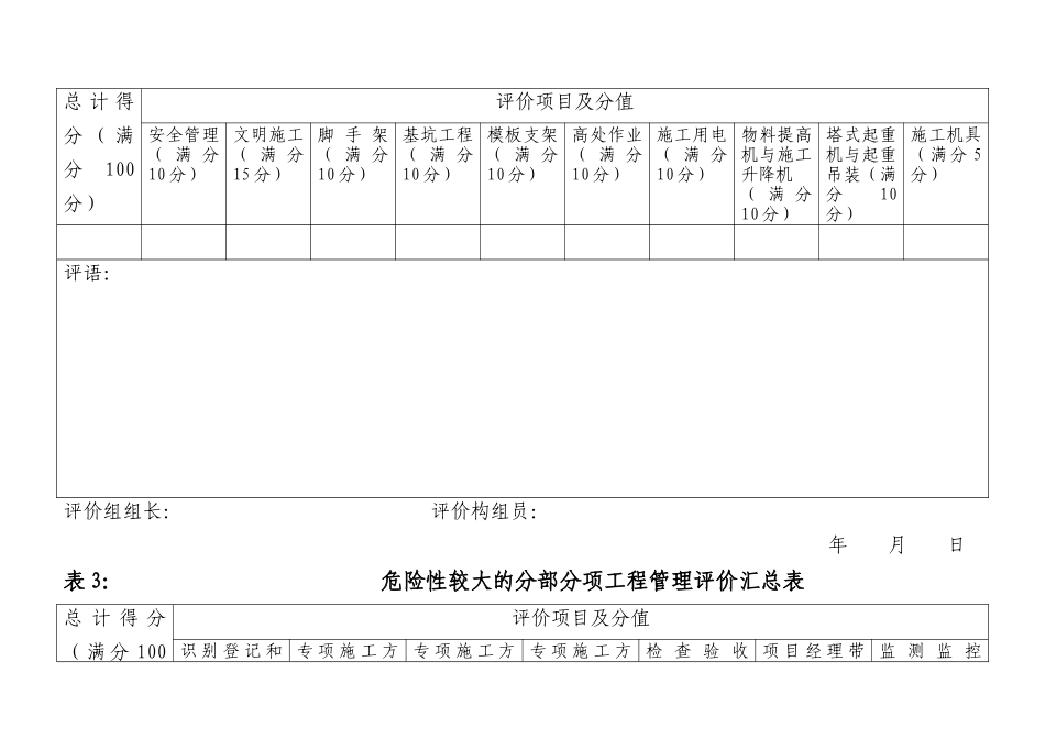 2025年江西省建筑安全生产标准化示范工地评价汇总表_第2页