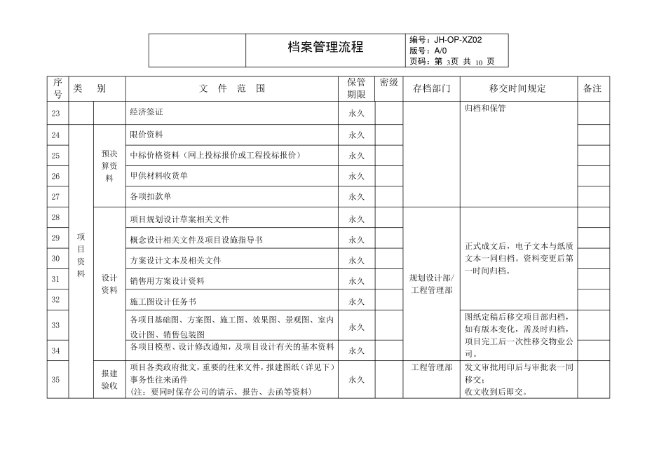(房地产档案管理)档案管理一览表_第3页