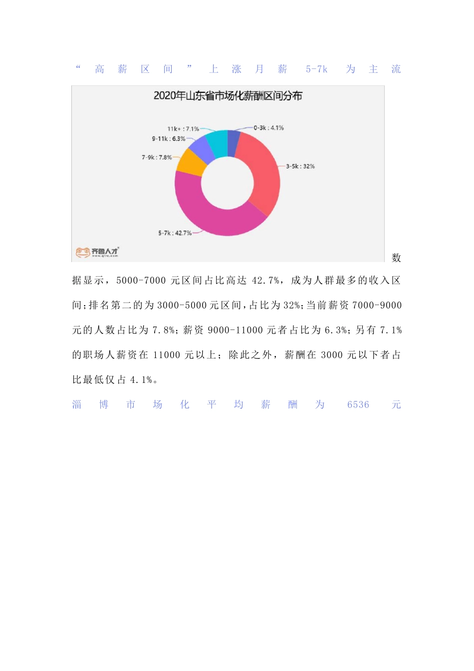 2020年山东省年度市场化平均薪酬报告_第3页