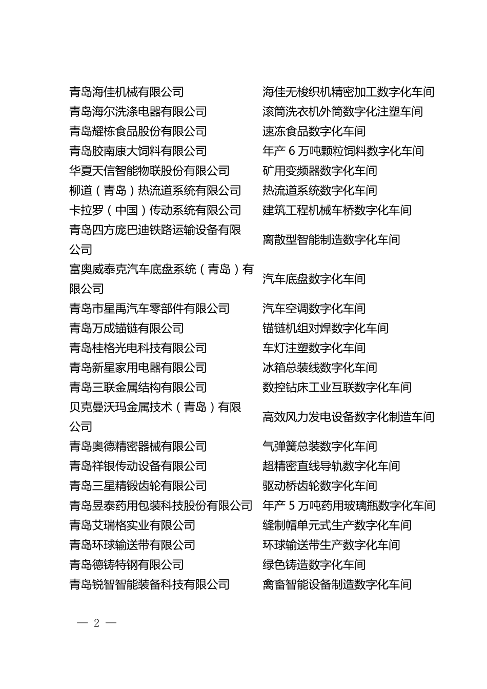 2020年青岛市工业赋能示范认定项目名单_第2页