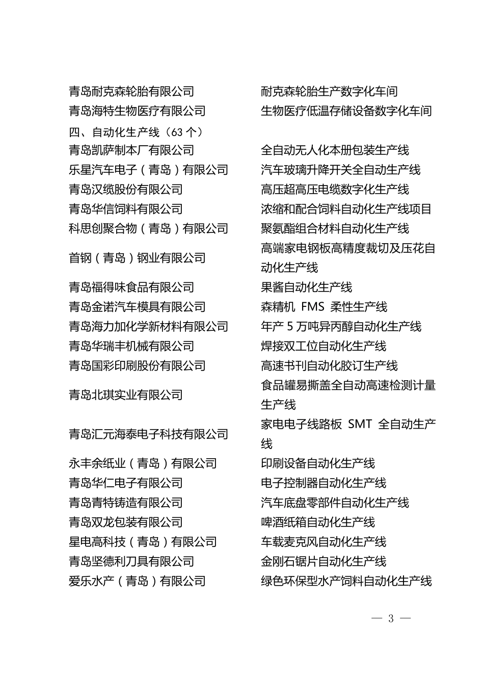 2020年青岛市工业赋能示范认定项目名单_第3页