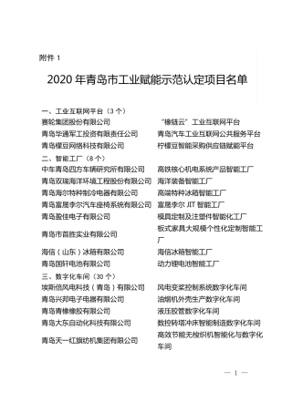 2020年青岛市工业赋能示范认定项目名单