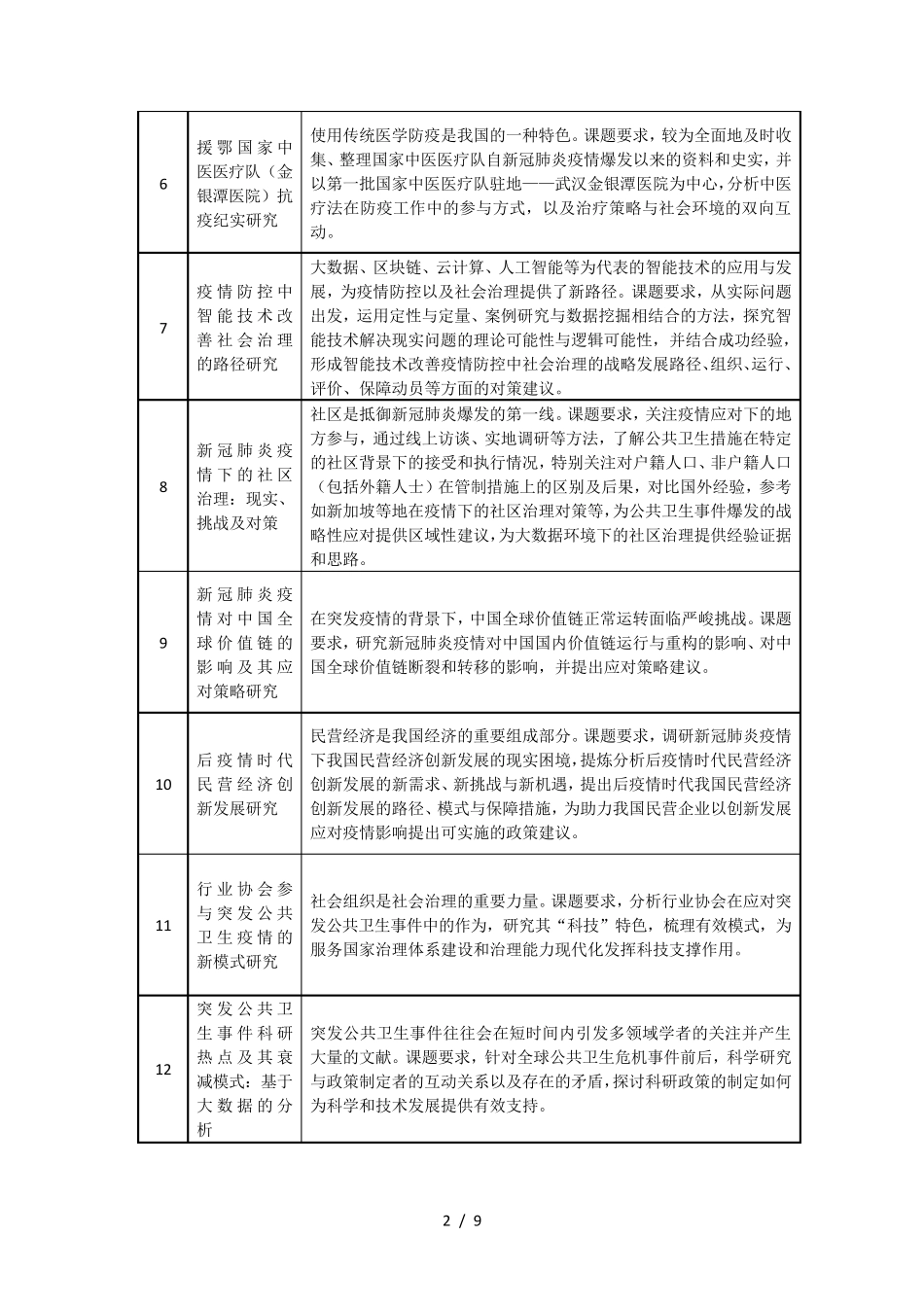 2020年高端科技创新智库青年项目课题清单_第2页