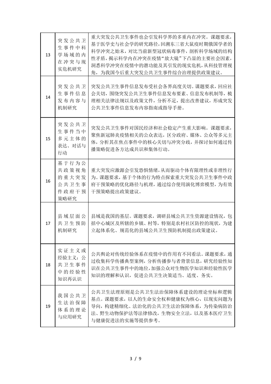 2020年高端科技创新智库青年项目课题清单_第3页