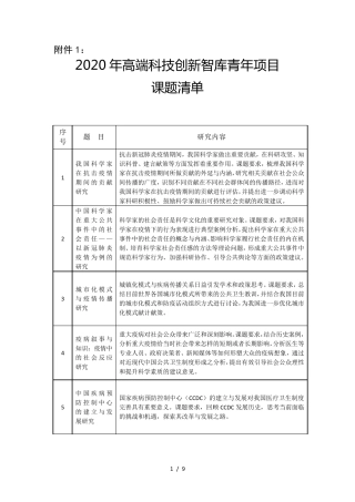 2020年高端科技创新智库青年项目课题清单