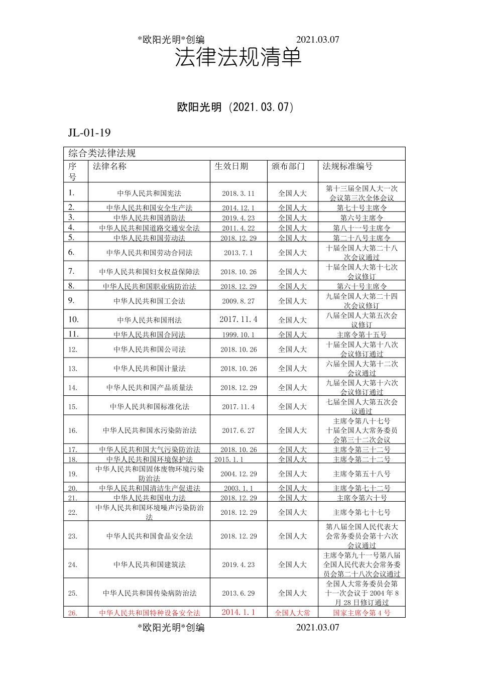 2021年电力行业法律法规清单_第1页