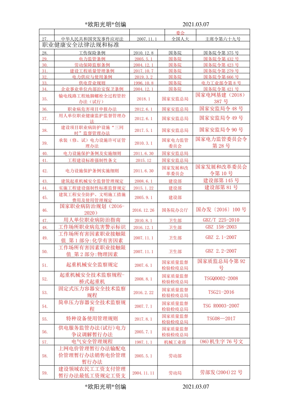 2021年电力行业法律法规清单_第2页