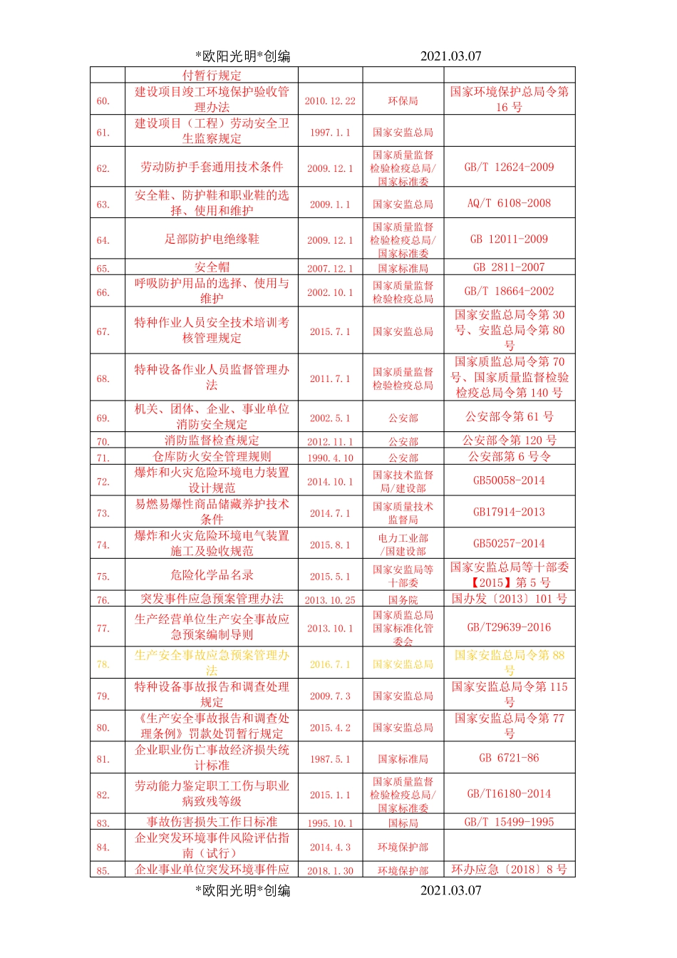 2021年电力行业法律法规清单_第3页
