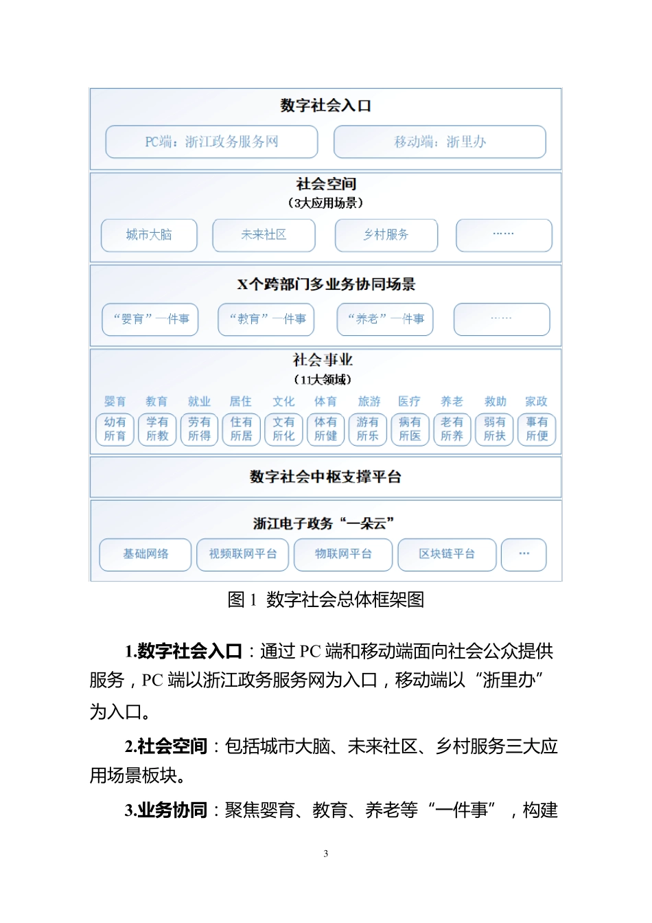 5浙江省推进数字社会系统建设方案_第3页