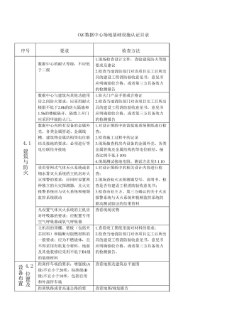 CQC数据中心场地基础设施认证目录