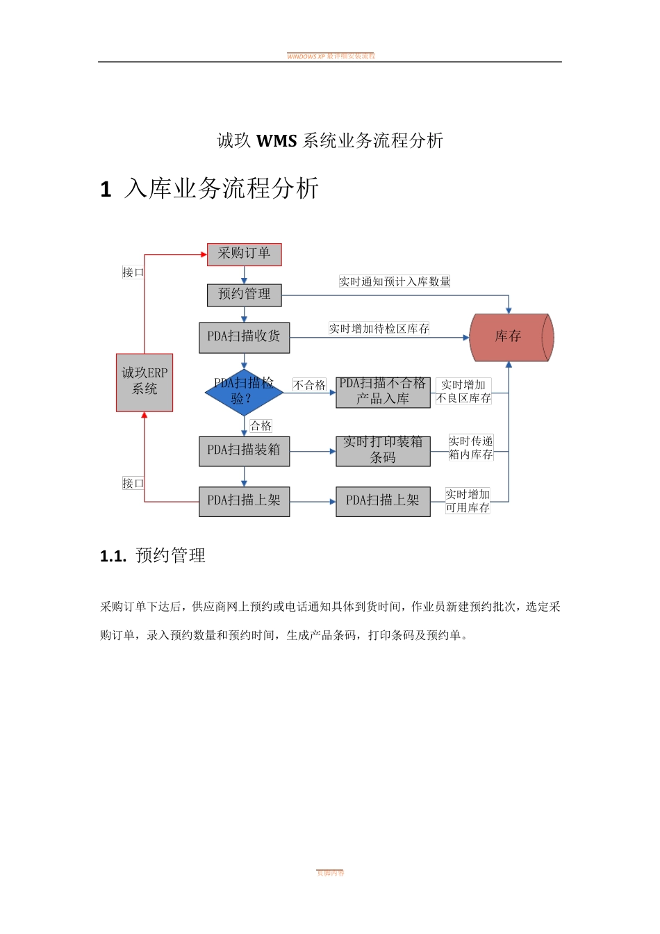 WMS业务流程_第1页