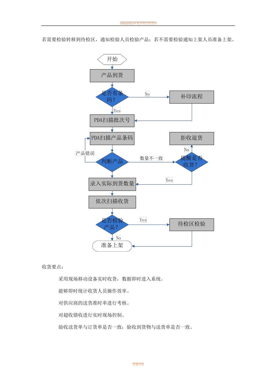 WMS业务流程_第3页