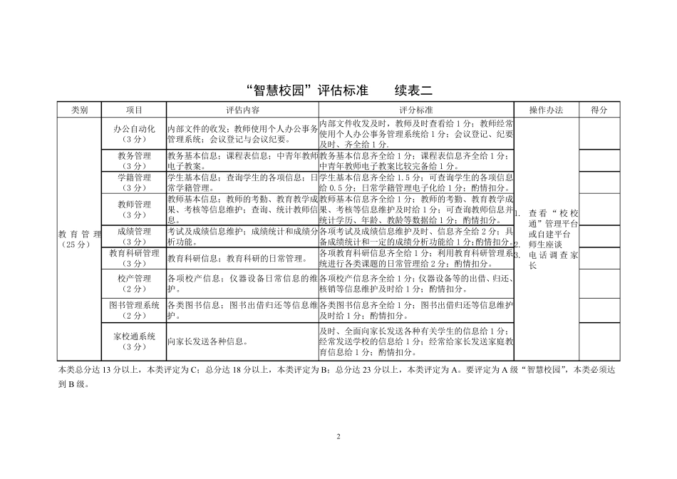 “智慧校园”评估标准_第2页