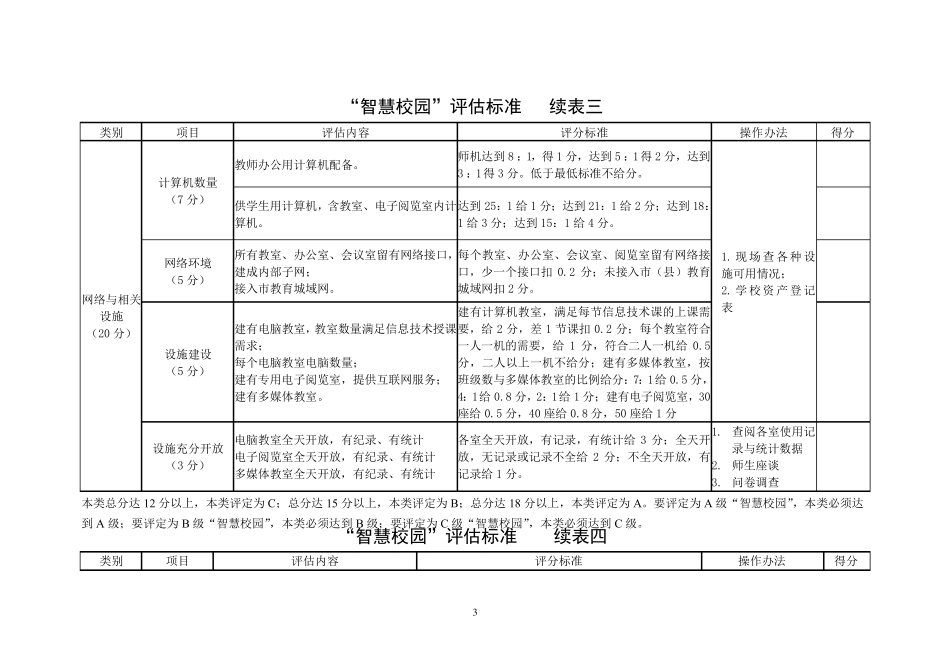“智慧校园”评估标准_第3页