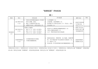“智慧校园”评估标准