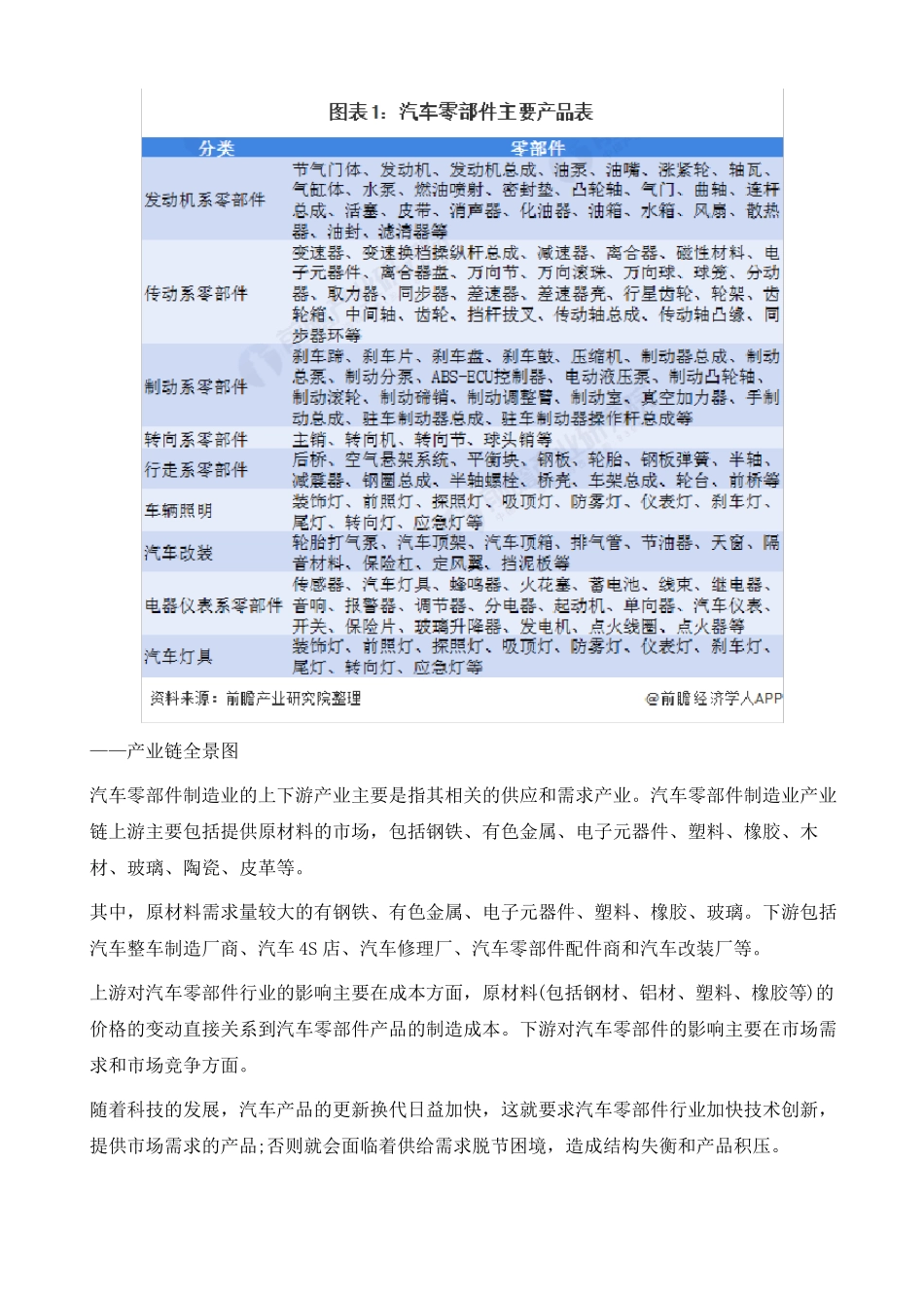 《2021年中国汽车零部件行业全景图谱》(附市场规模、投资、发展前景等)_第3页