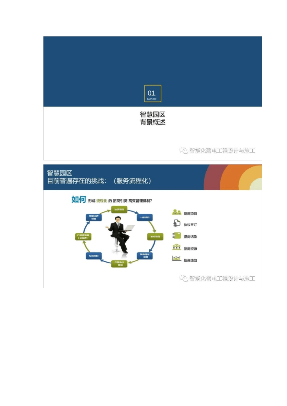 不一样的智慧园区整体解决方案,非常的全面!_第3页