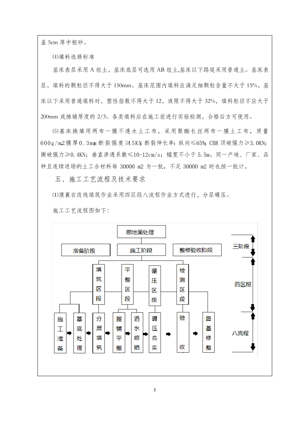东北地区某普速铁路施工项目铁路路堤路基填筑技术交底_第2页