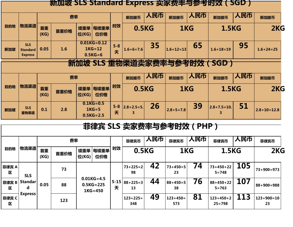 东南亚跨境电商物流价格人民币版_第1页