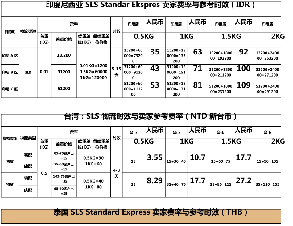 东南亚跨境电商物流价格人民币版_第3页