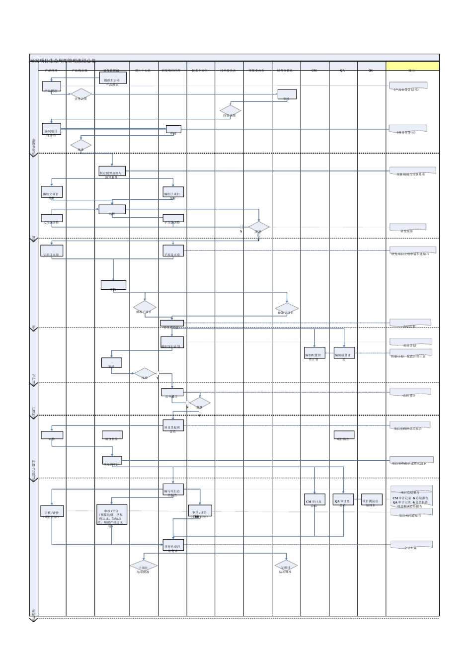 产品全生命周期管理流程_第2页