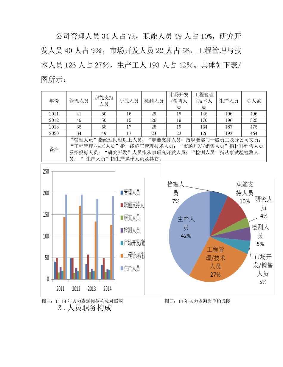 人才培养和储备计划_第2页
