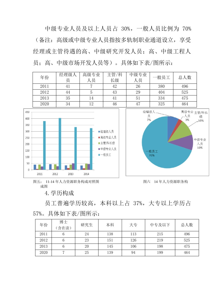 人才培养和储备计划_第3页