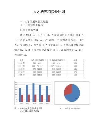 人才培养和储备计划