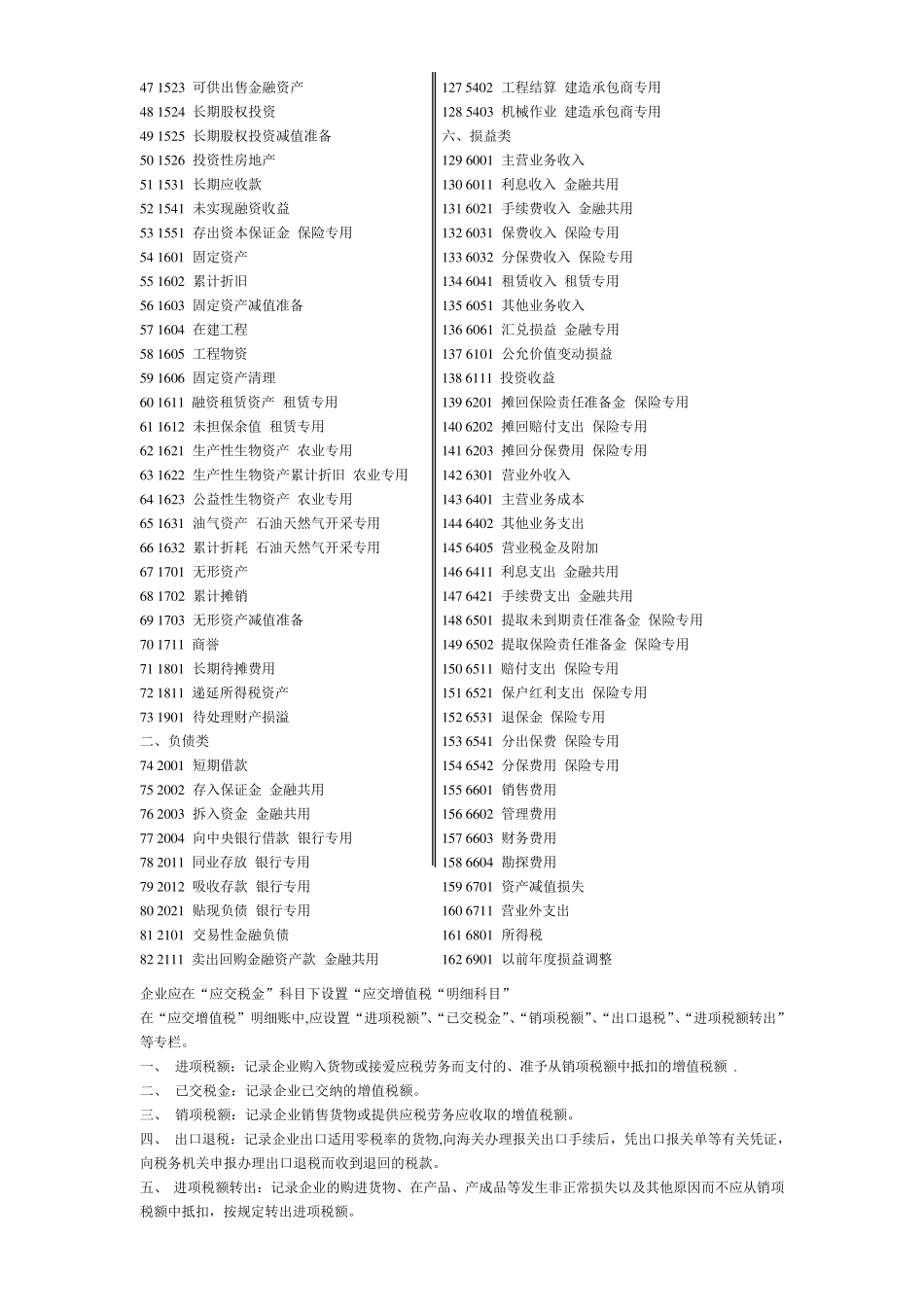 会计科目明细表及常用科目详解_第2页