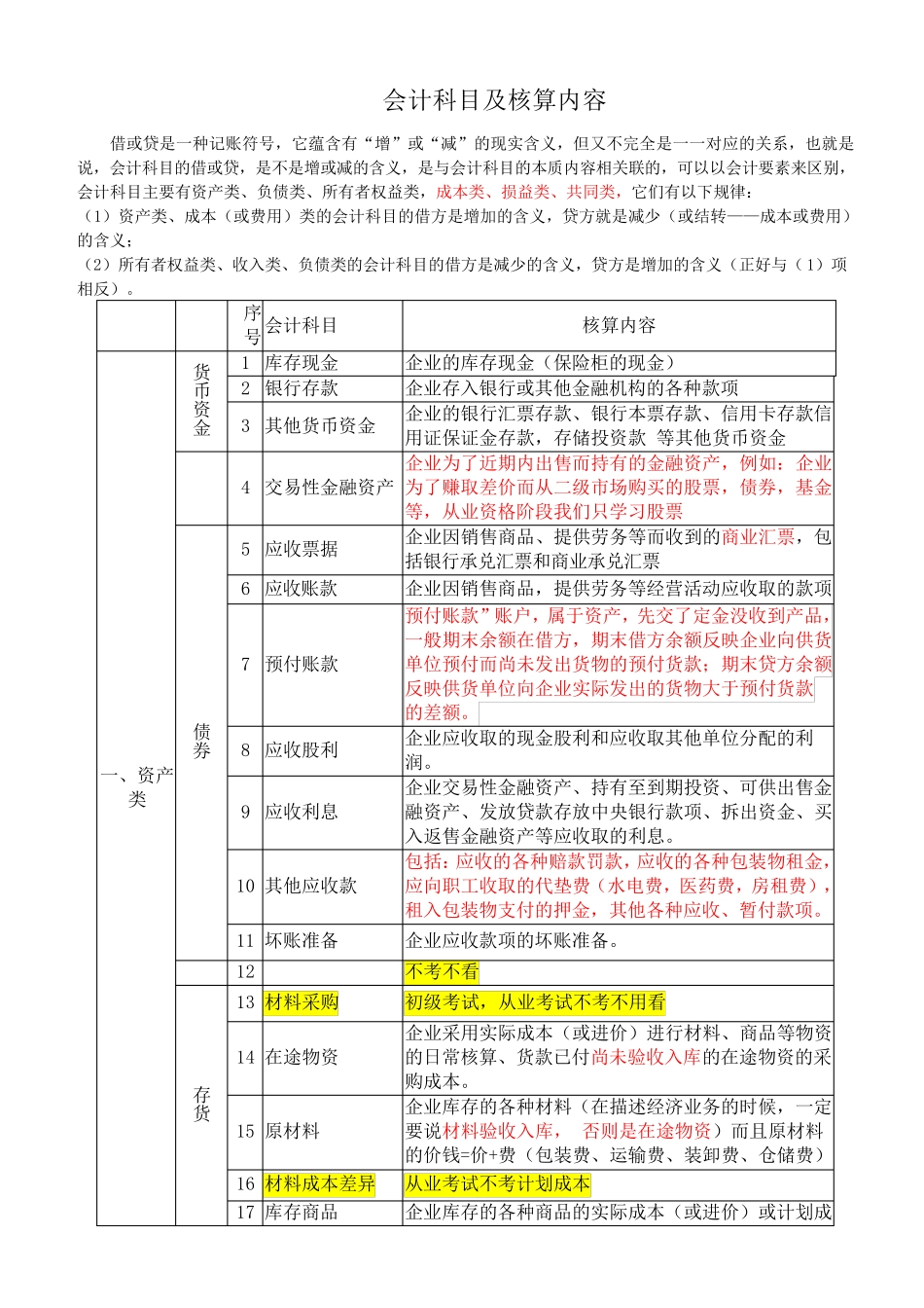 会计科目表及科目内容解释_第1页