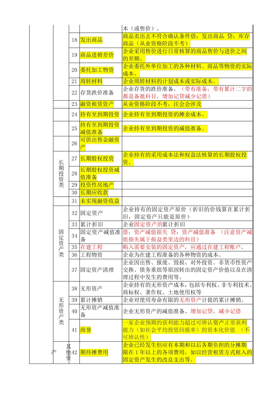 会计科目表及科目内容解释_第2页