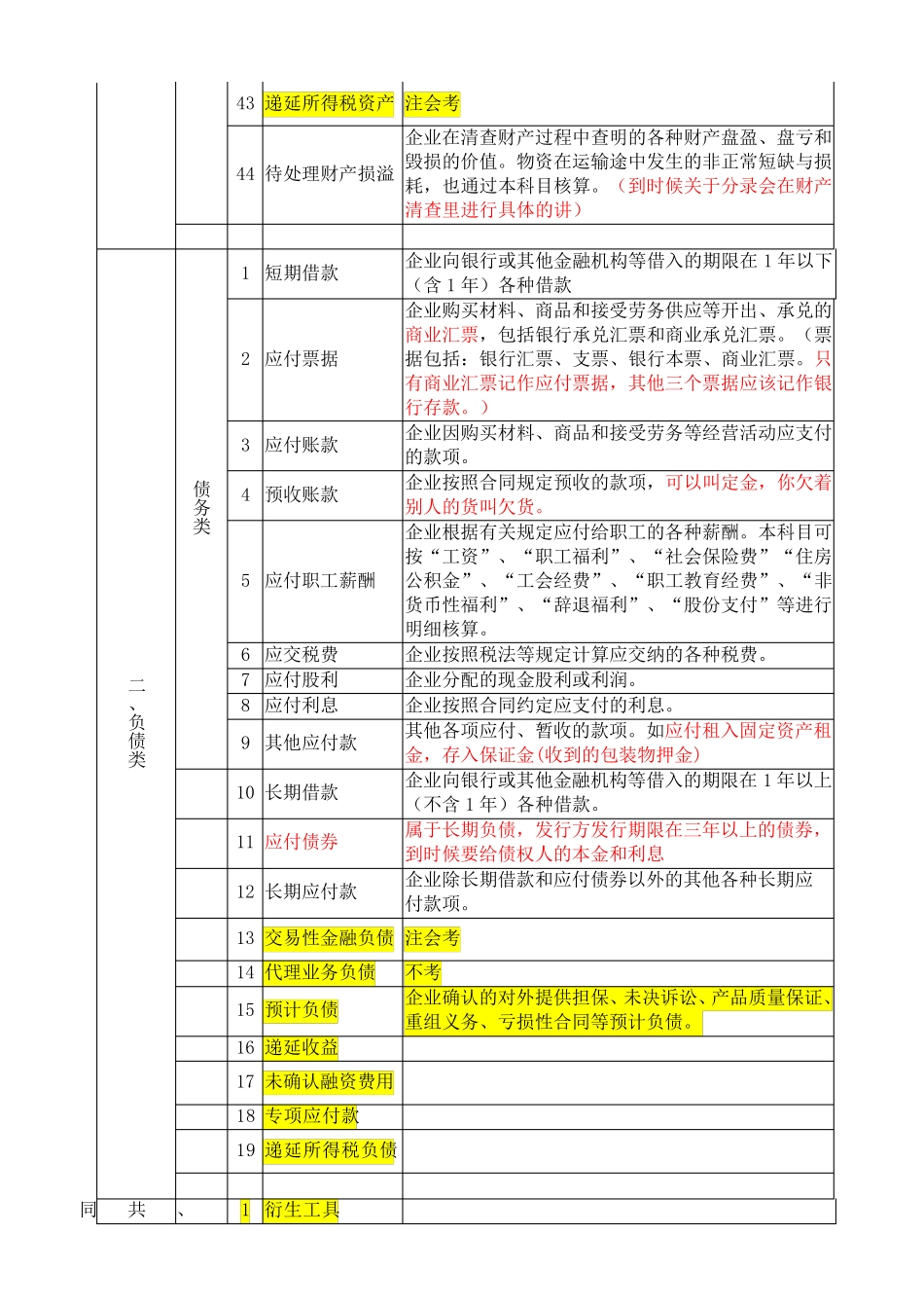 会计科目表及科目内容解释_第3页