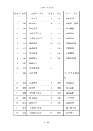 会计科目表及详解