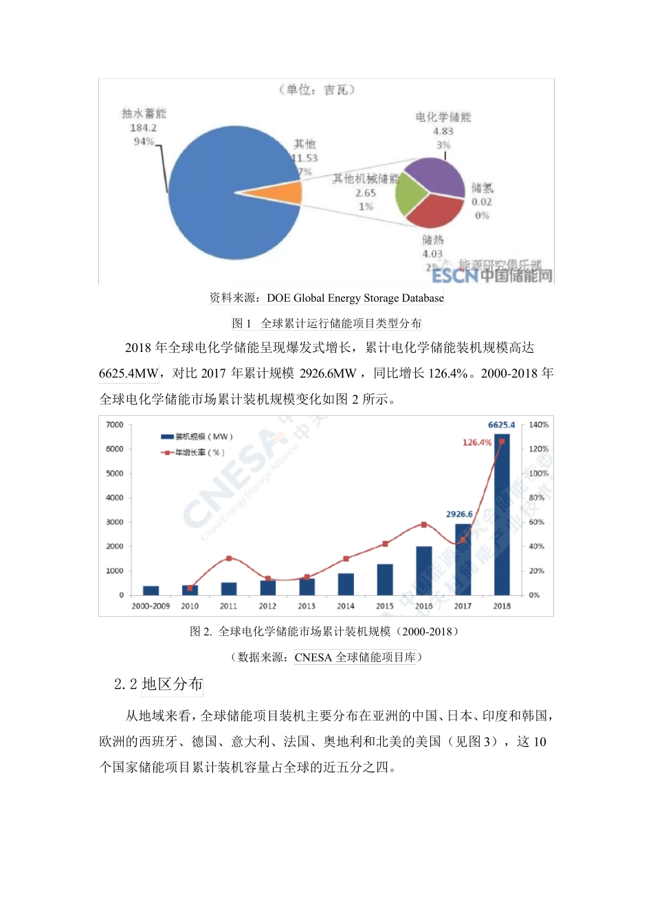 储能技术的发展前景及市场调研报告_第2页