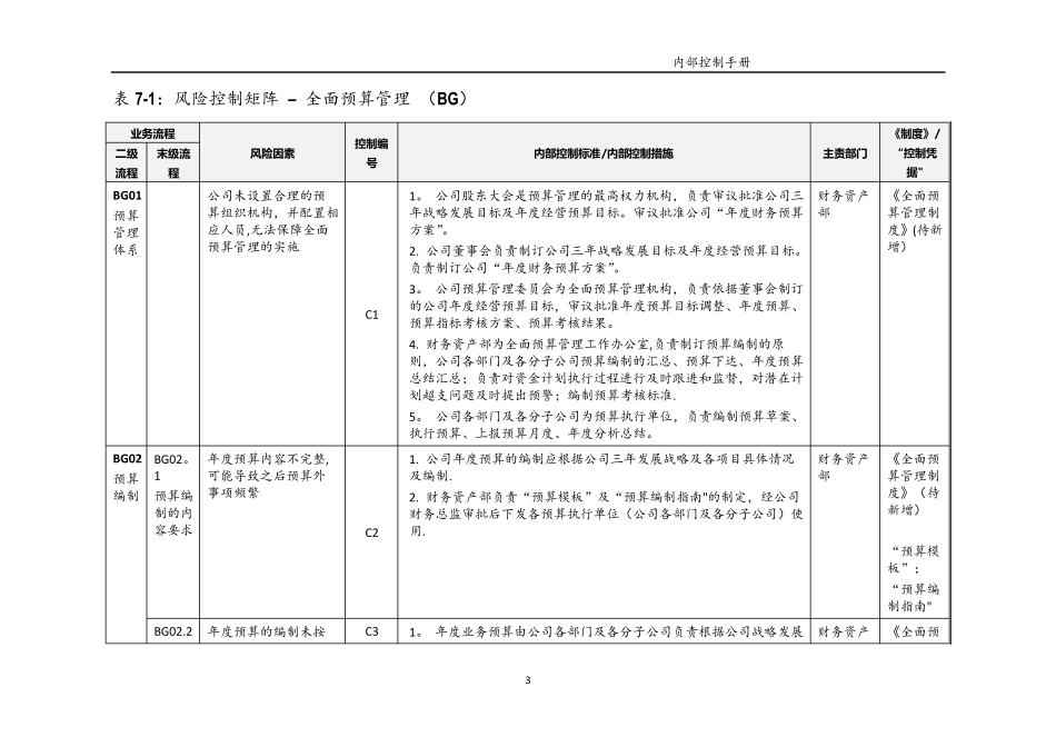 内部控制手册之全面预算_第3页