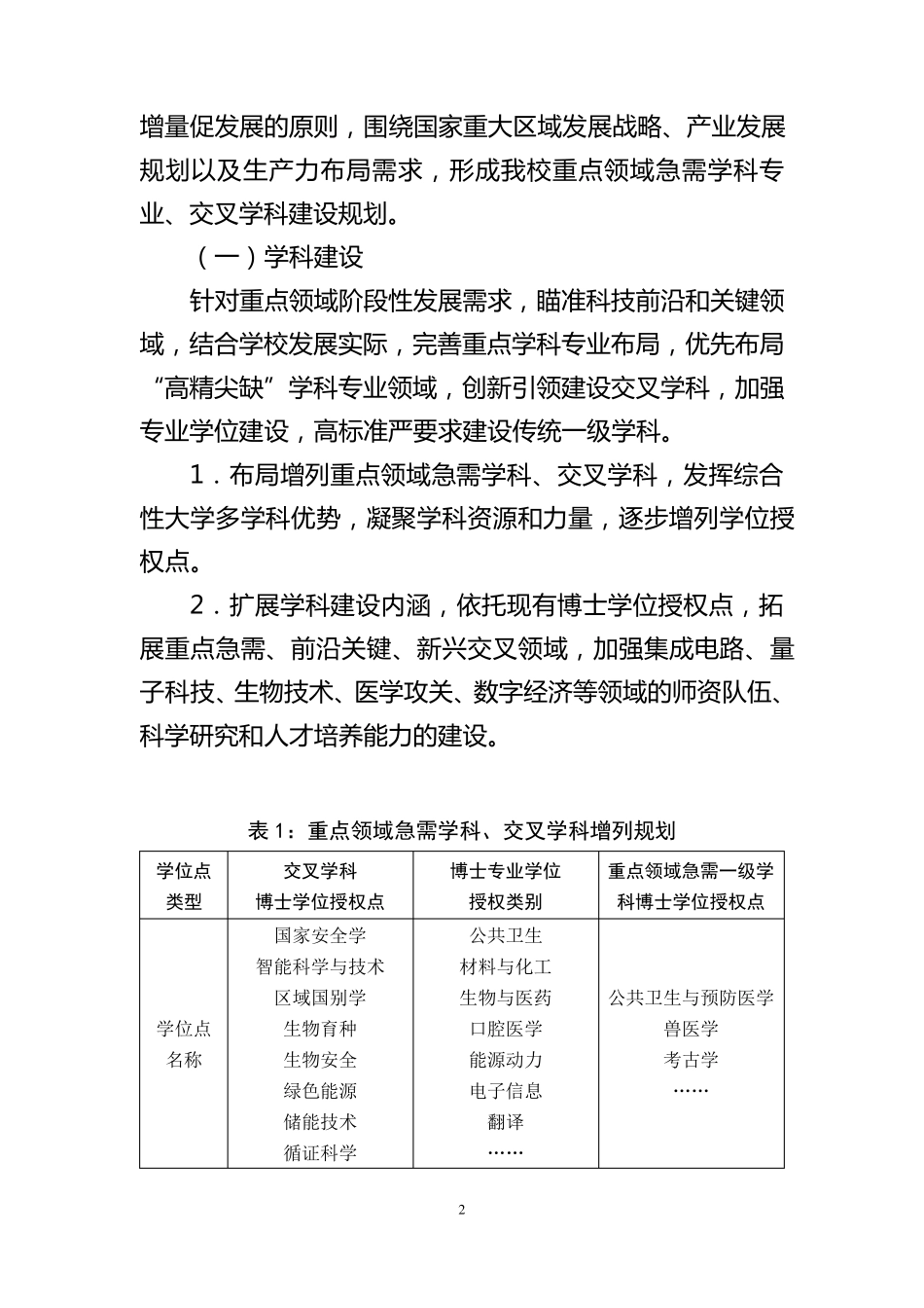 加强经济社会发展重点领域急需学科专业、交叉学科建设和人才培养的实施方案_第2页