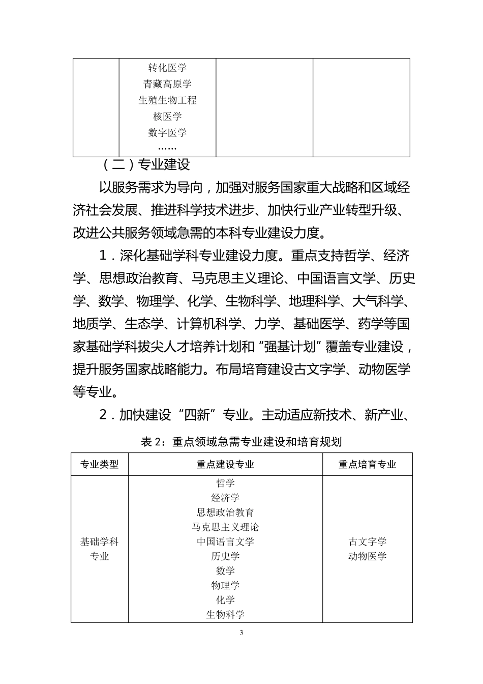加强经济社会发展重点领域急需学科专业、交叉学科建设和人才培养的实施方案_第3页