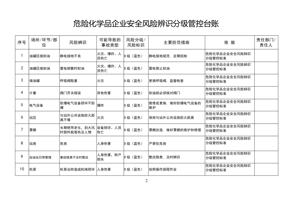 加油站安全风险辨识管控_第2页