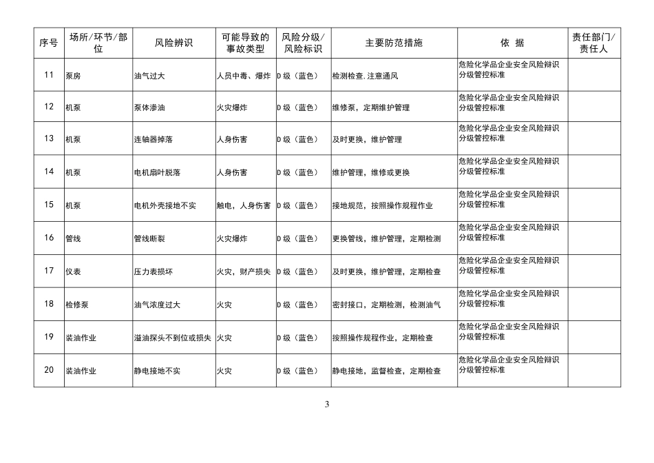 加油站安全风险辨识管控_第3页