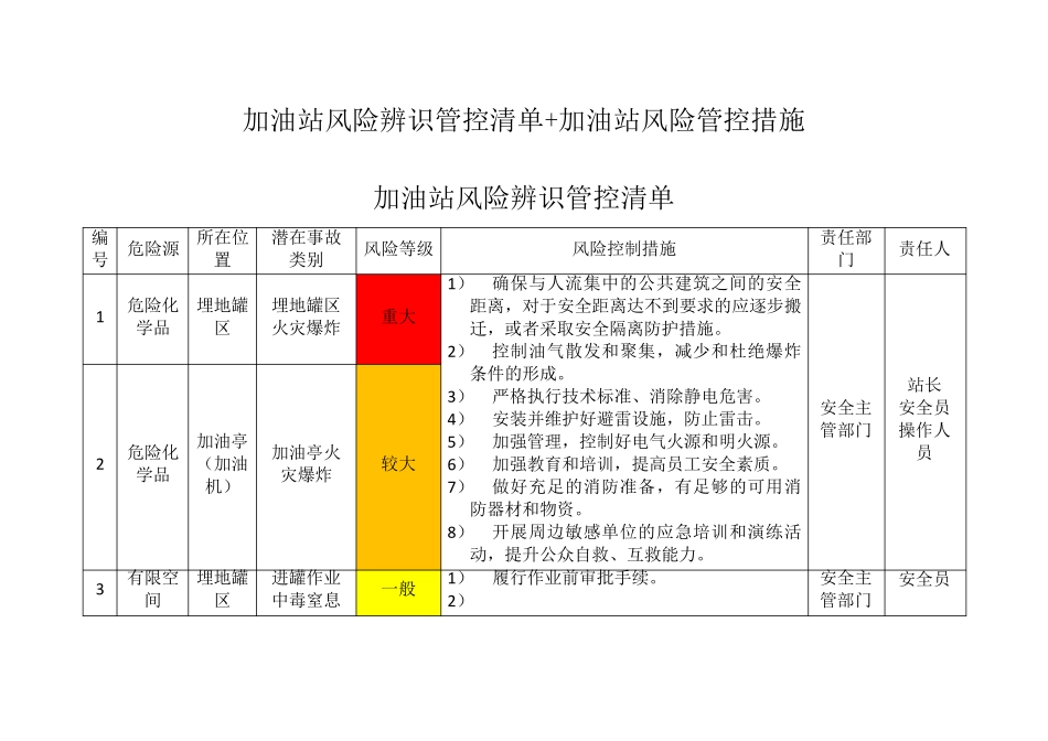 加油站风险辨识管控清单+加油站风险管控措施_第2页