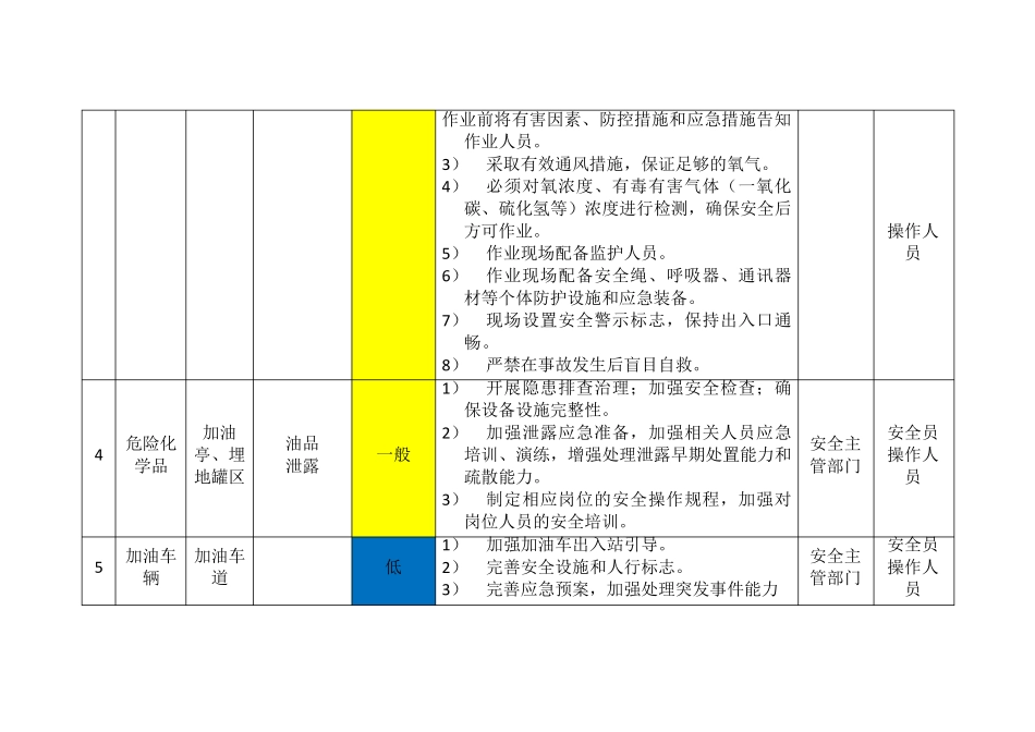 加油站风险辨识管控清单+加油站风险管控措施_第3页
