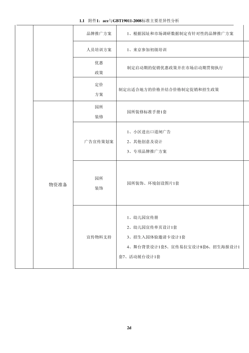 加盟支持列表_第2页