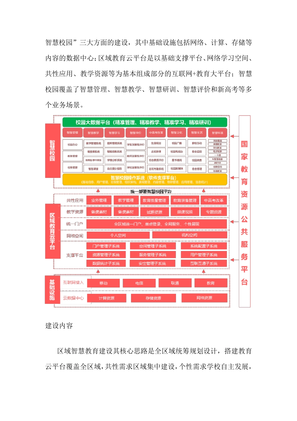 区域教育一体化智慧教育解决方案_第2页
